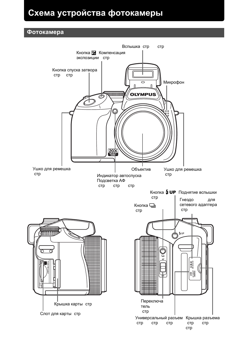 Инструкции фотоаппаратов на русском. Схема фотоаппарата Canon. Строение фотоаппарата. Составляющие фотоаппарата. Устройство фотоаппарата Olympus.