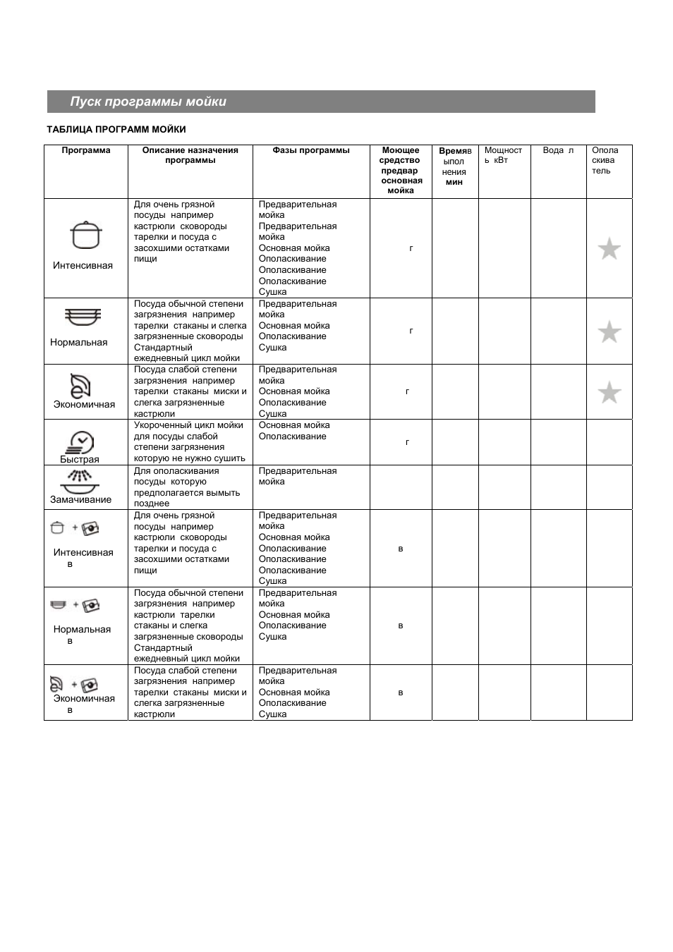 посудомоечная машина вирпул 45 инструкция. посудомоечная whirlpool инструкция. посудомойка whirlpool инструкция по эксплуатации. посудомоечная машина whirlpool adp 550 ix. посудомоечная машина whirlpool режимы мойки значки.