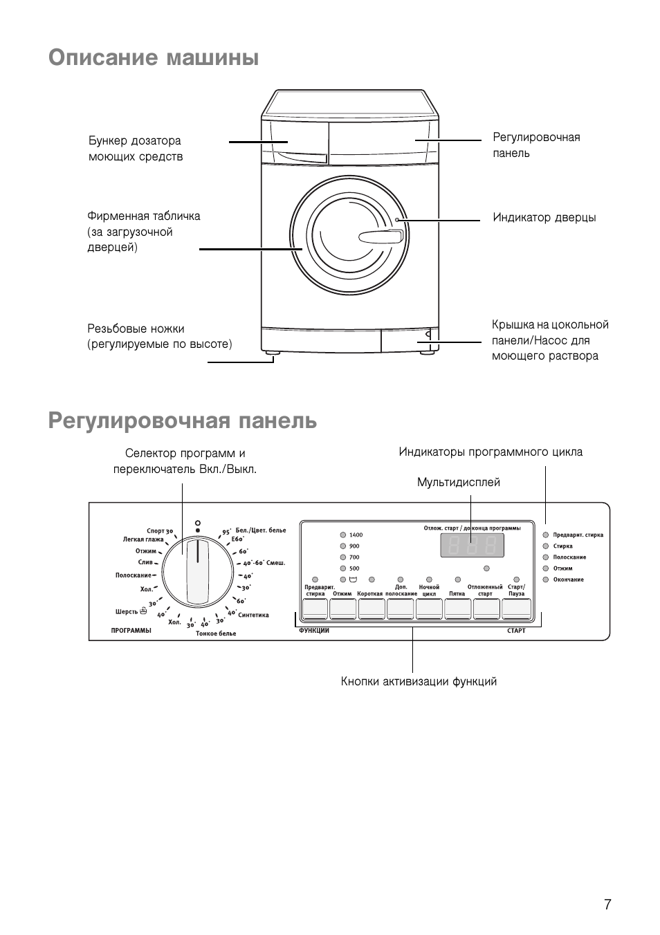 Отделы стиральной машинки. Electrolux EWF 1286. Электролюкс машинка автомат стиральная машина. Мануал стиральная машина Electrolux inspire. Стиральная машина Electrolux timeline EWF 1286.