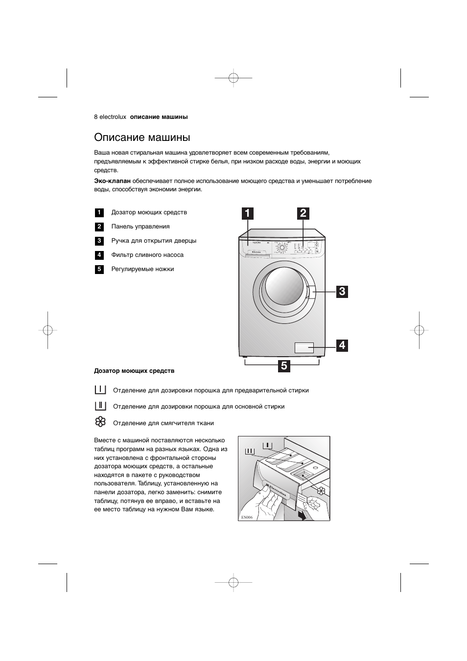 Инструкция по эксплуатации electrolux Инструкция по эксплуатации electrolux