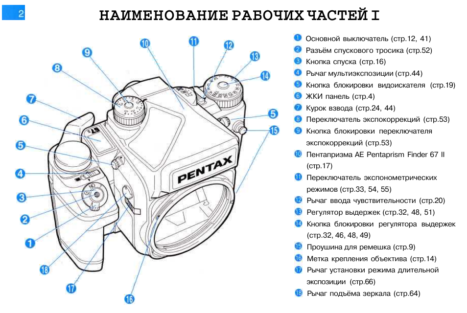 Название рабочих частей фотоаппарата. Пентакс 67 II. Регулятор экспозиции. Пленочный фотоаппарат инструкция.