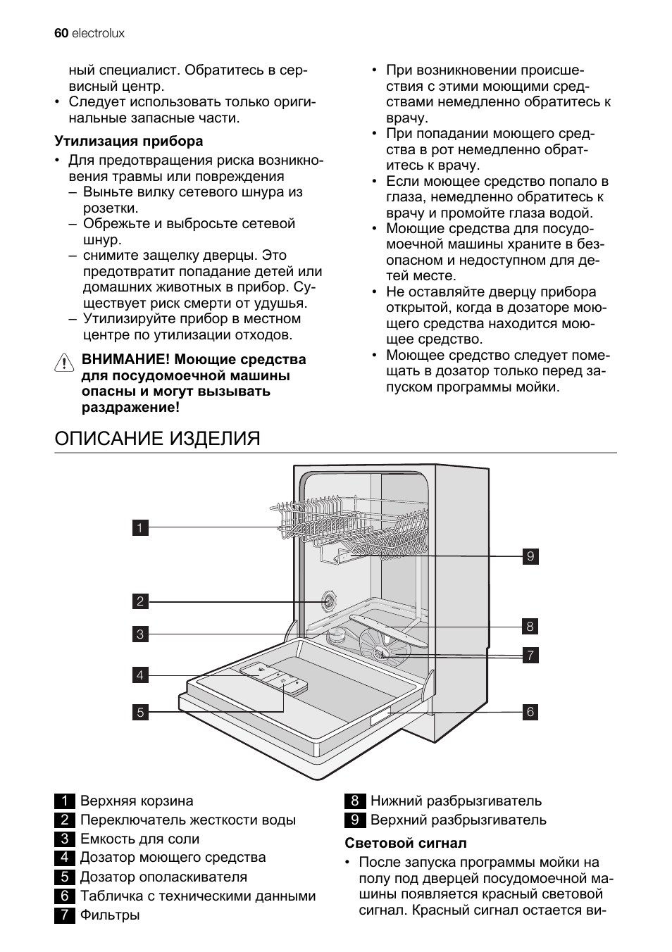 Схема посудомойки электролюкс