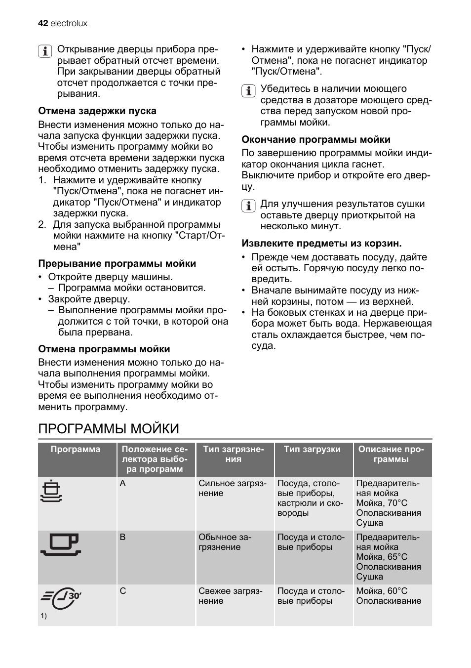 Посудомоечная машина электролюкс инструкция по эксплуатации. Посудомоечная машина Электролюкс 43005. Посудомоечная машина Электролюкс 60 программы. Electrolux посудомоечная машина 45 программы мойки. Посудомойка Электролюкс режимы мойки.
