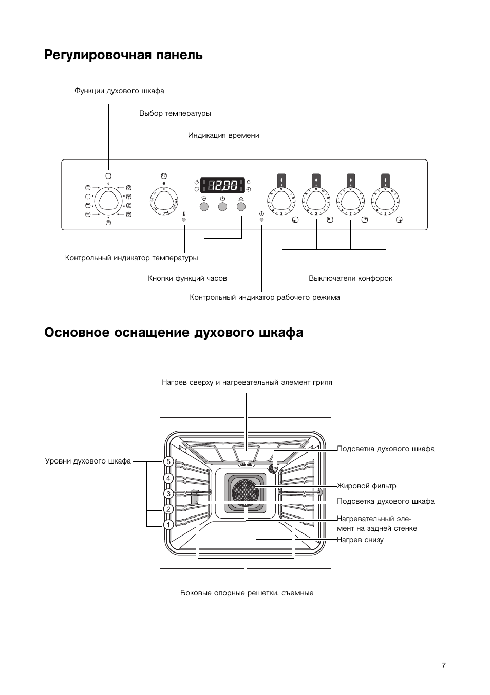 Схема духовки электролюкс