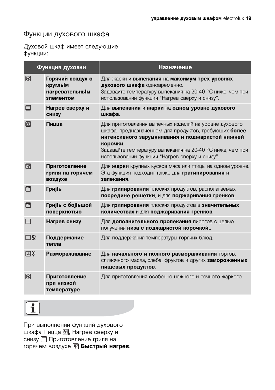 Функции самоочистки духовых шкафов. Шкаф духовой Электролюкс Электролюкс. Функции духового шкафа Электролюкс. Функции духового шкафа электрического Электролюкс. Духовой шкаф электрический Электролюкс платинум.