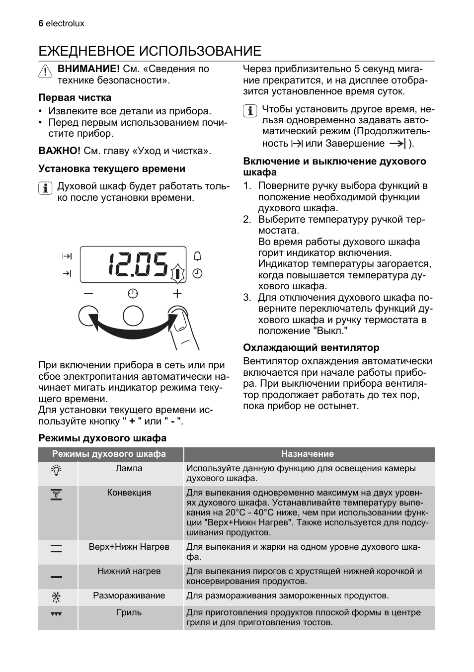Режимы духовки электролюкс в картинках