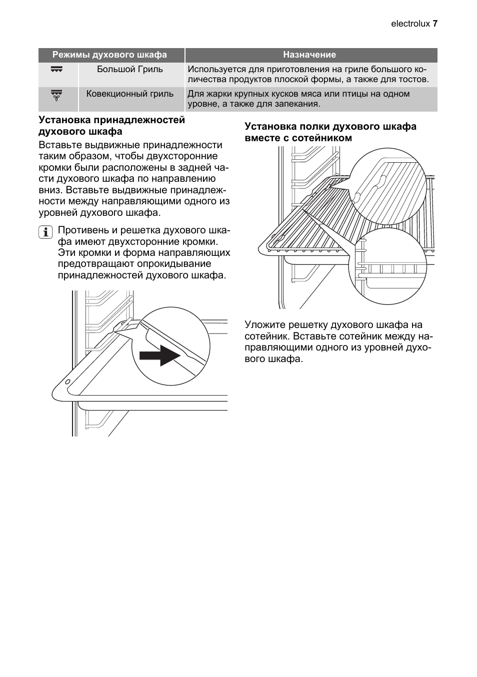 Режимы духовки электролюкс в картинках