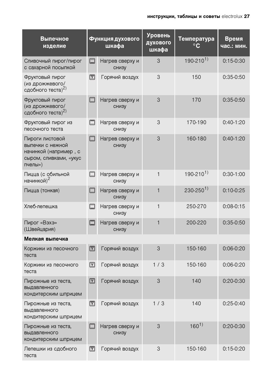 режим пицца electrolux в духовке фото 103