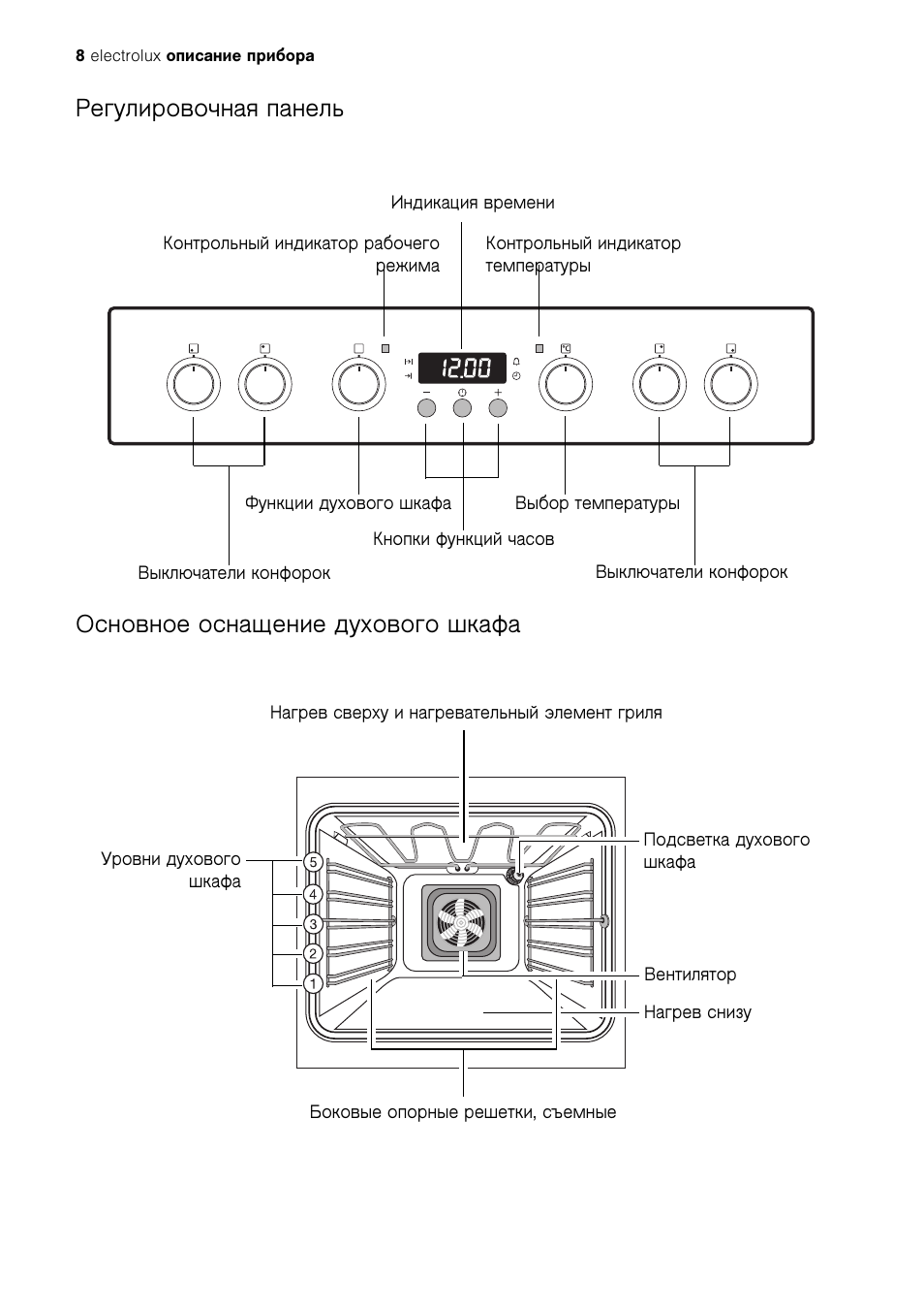 Как включить духовку электролюкс