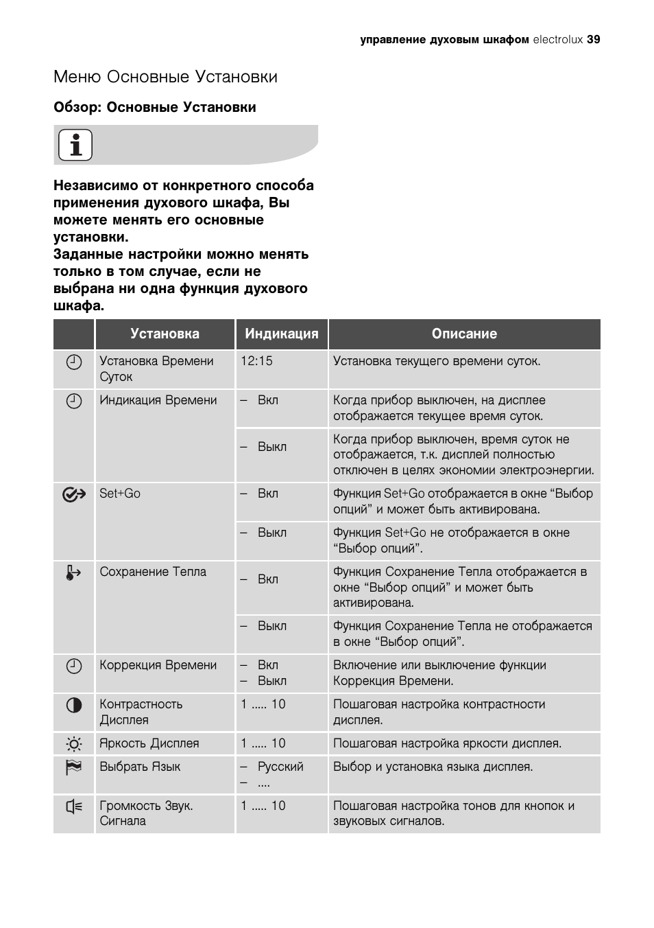 Духовой шкаф электролюкс инструкция на русском. Духовой шкаф Электролюкс встраиваемый инструкция. Electrolux духовой шкаф инструкция. Духовой шкаф Электролюкс 4230х инструкция. Таблица функций духового шкафа Электролюкс.