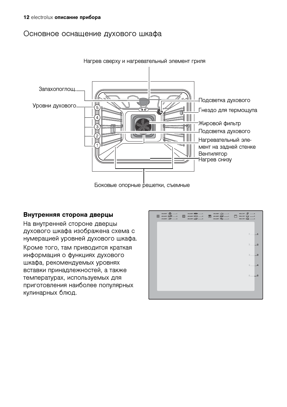 Духовые шкафы описание. Схема духового шкафа Электролюкс. Electrolux EOC 68200 X. Инструкция электрической духовки Электролюкс 4300. Духовка Electrolux инструкция.