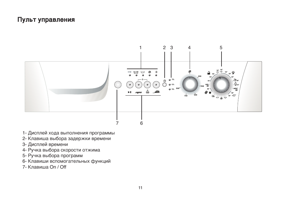 Схема beko wkl 15065 k