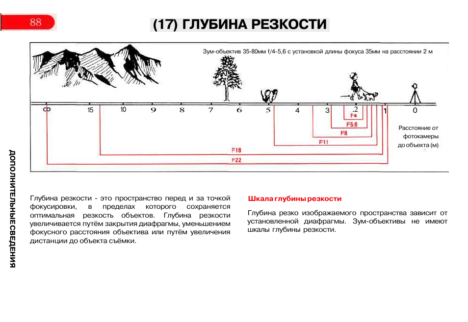 Глубина резкости изображения повышается при