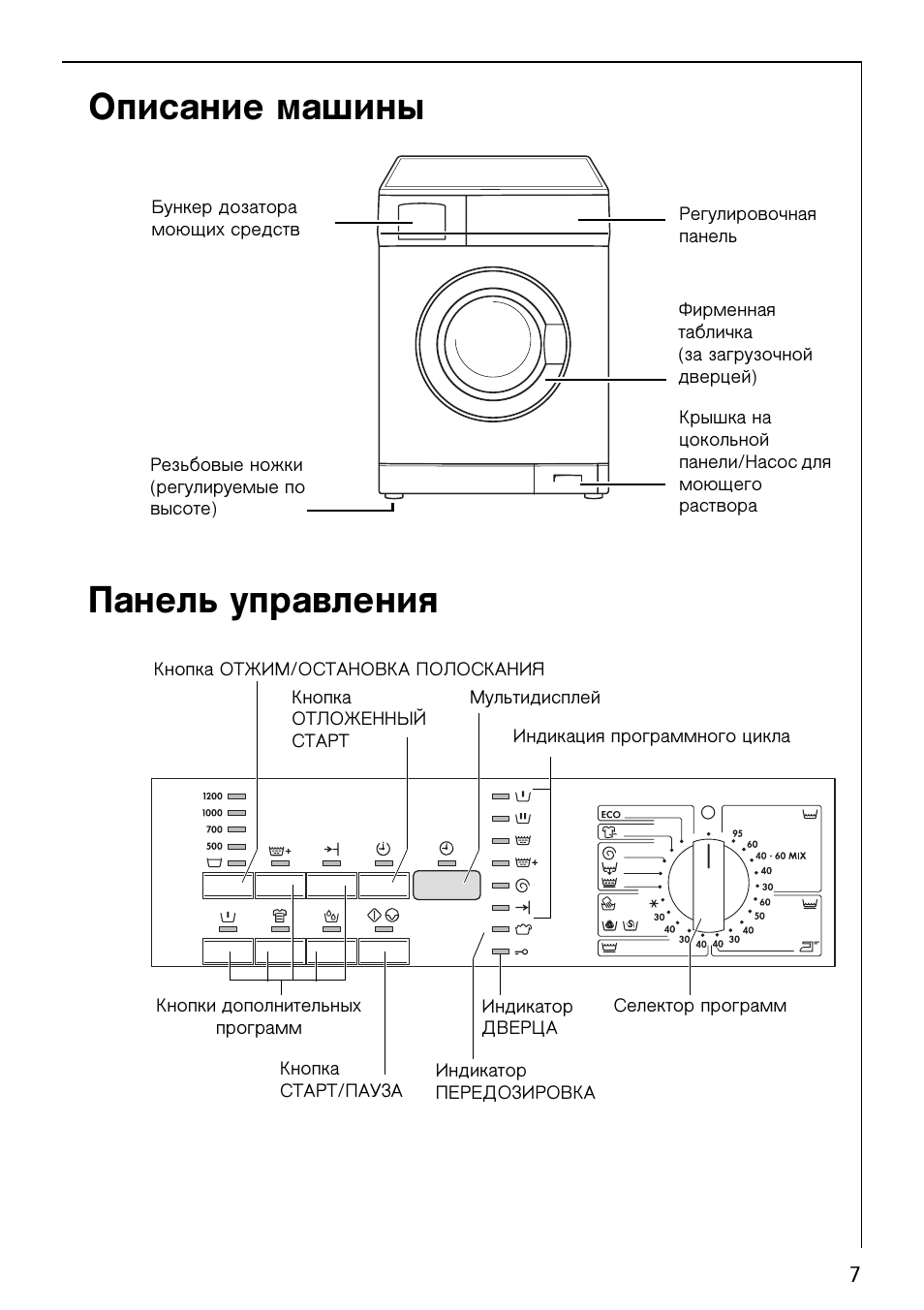 Стиральная машина indesit iwuc 4105 инструкция. Стиральная машина инструкция панели. Стиральная машина индезит iwuc 4105 инструкция. Электролюкс вертикальная стиральная машина инструкция. Стиральная машина инструкция панели.
