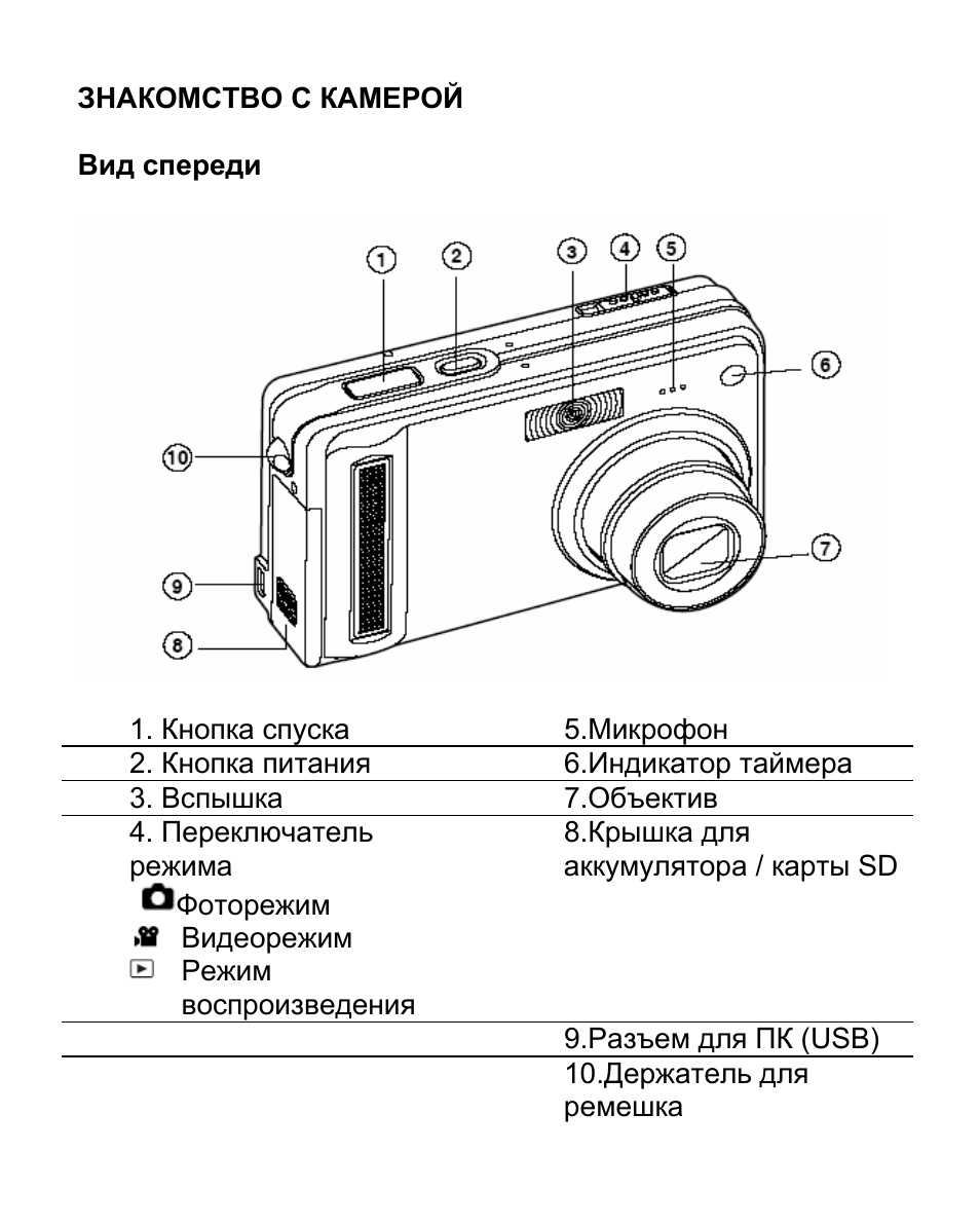 Инструкция к фотоаппарату