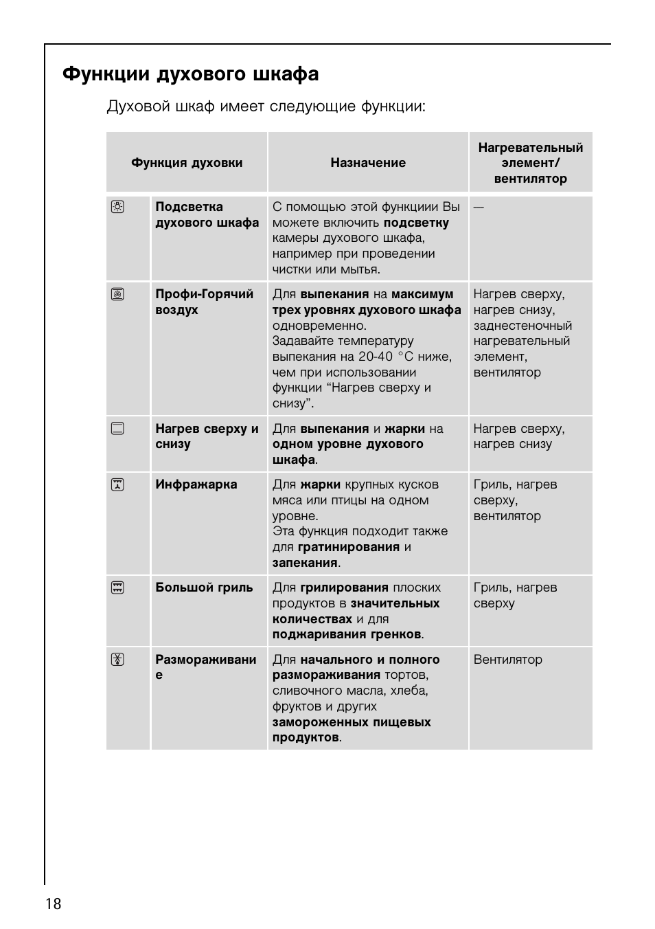 бош режим для пиццы в духовке фото 112