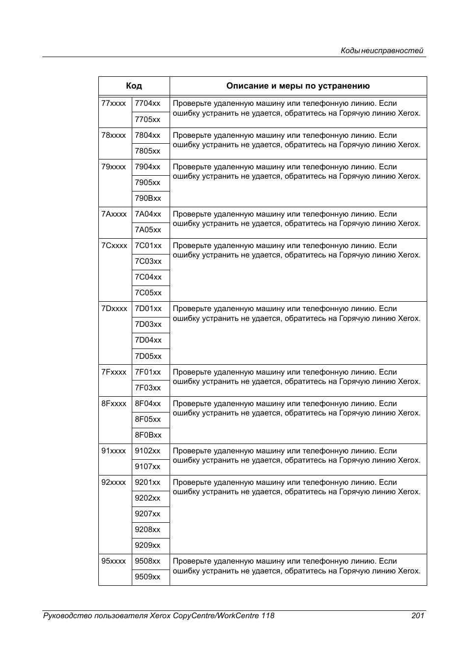 Коды ошибок принтеров. Куосера коды ошибок. Таблица ошибок печати. Ошибка в200 в принтере canon mg5140. Коды ошибок принтера.
