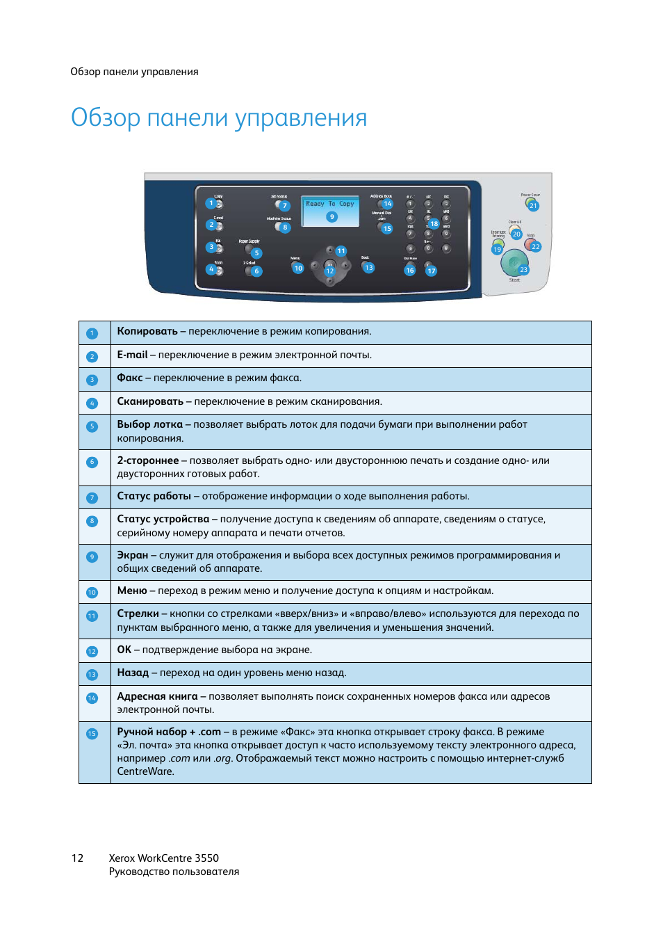 Инструкция xerox workcentre 3550