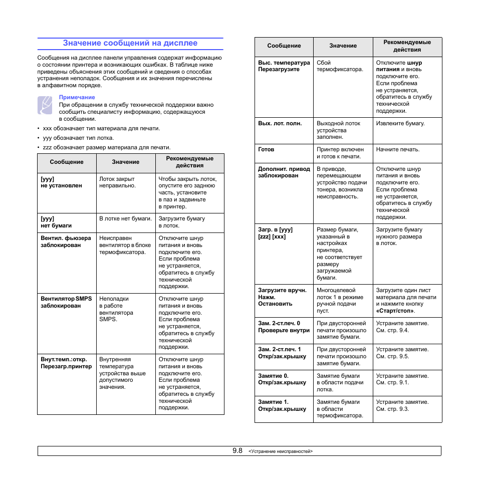 Коды ошибок принтеров. Значение выравнивания печатающих головок canon. Функции цветного принтера см 1230 инструкция. Отказ мотора. Коды ошибок принтеров.