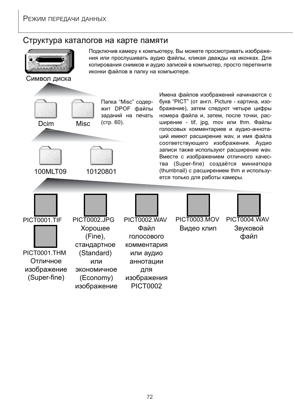 Память инструкций. Структура каталогов Windows. THM Формат.
