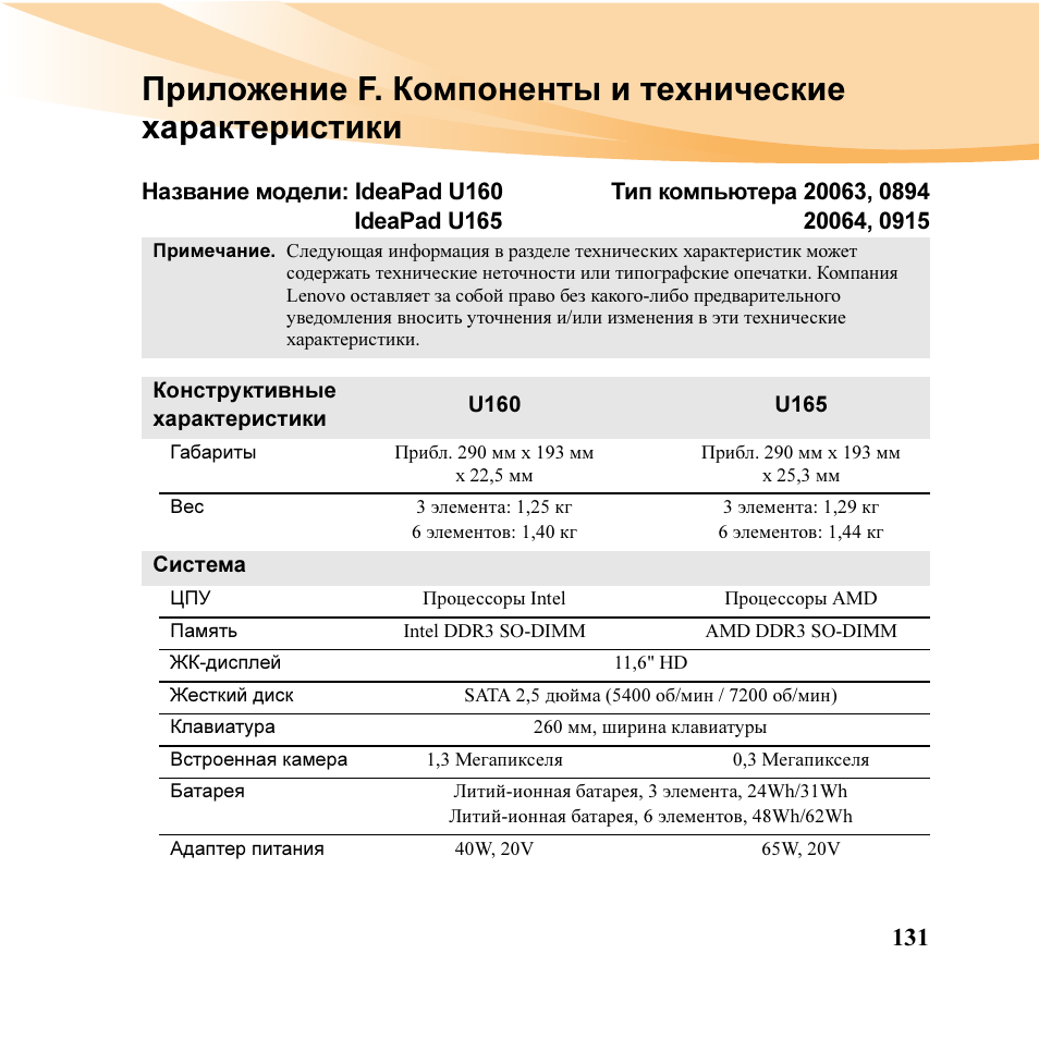 F application