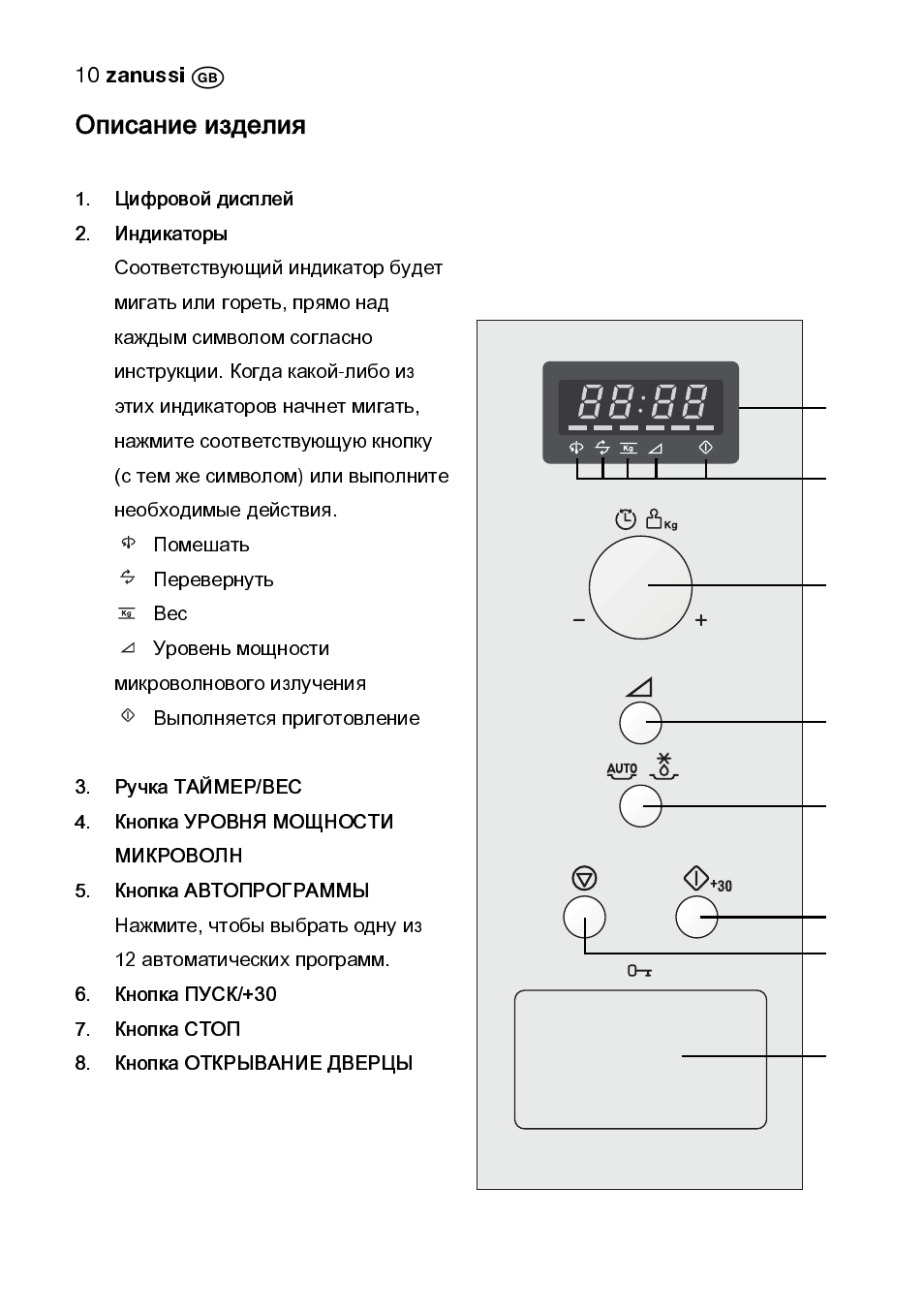 Zanussi znc12x микроволновка