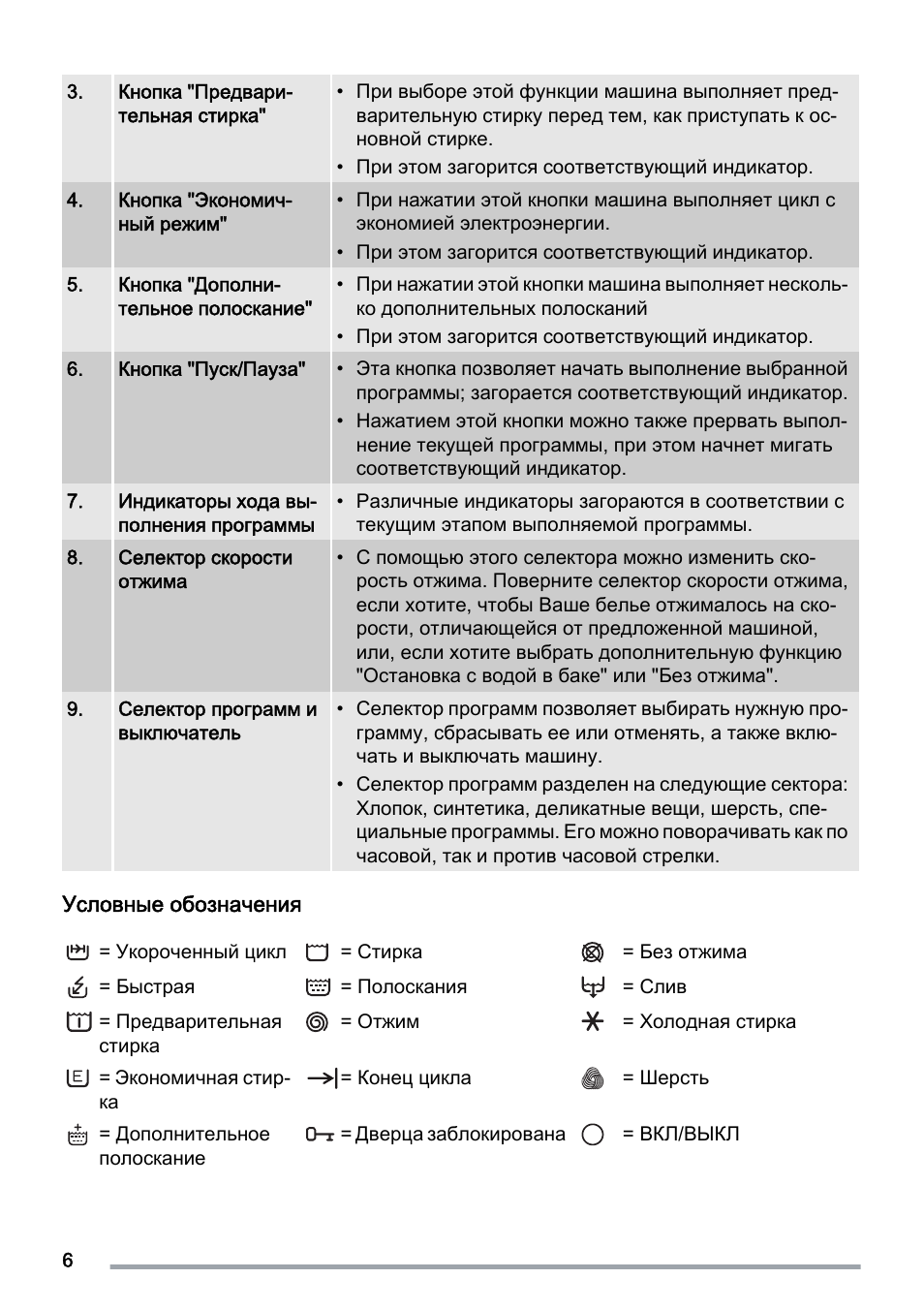 Стиральная машина занусси инструкция по применению на русском старого образца