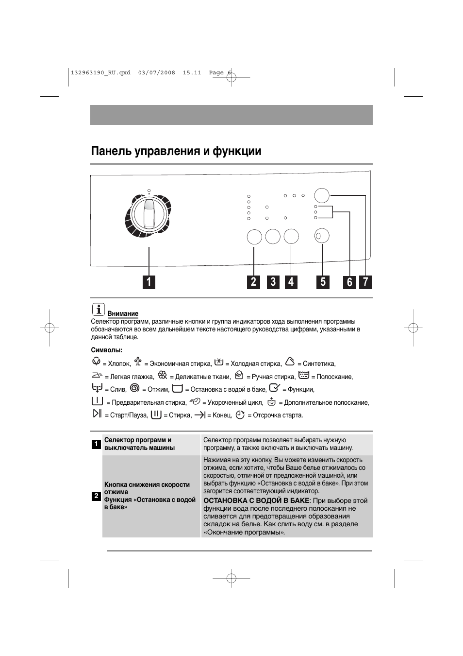 Машинка занусси инструкция старого образца