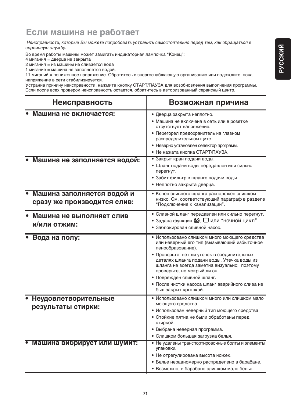 Стиральная машина занусси неисправности и их. Стиральная машина занусси 1033 v инструкция. Стиральная машина занусси неисправности и их устранение коды ошибок. Стиральная машина занусси неисправности и их. Коды ошибок стиральной машины аристон avl95.