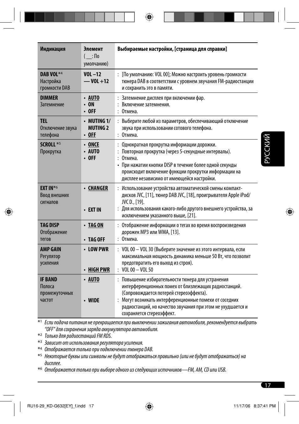 Магнитола jvc kd g407 инструкция