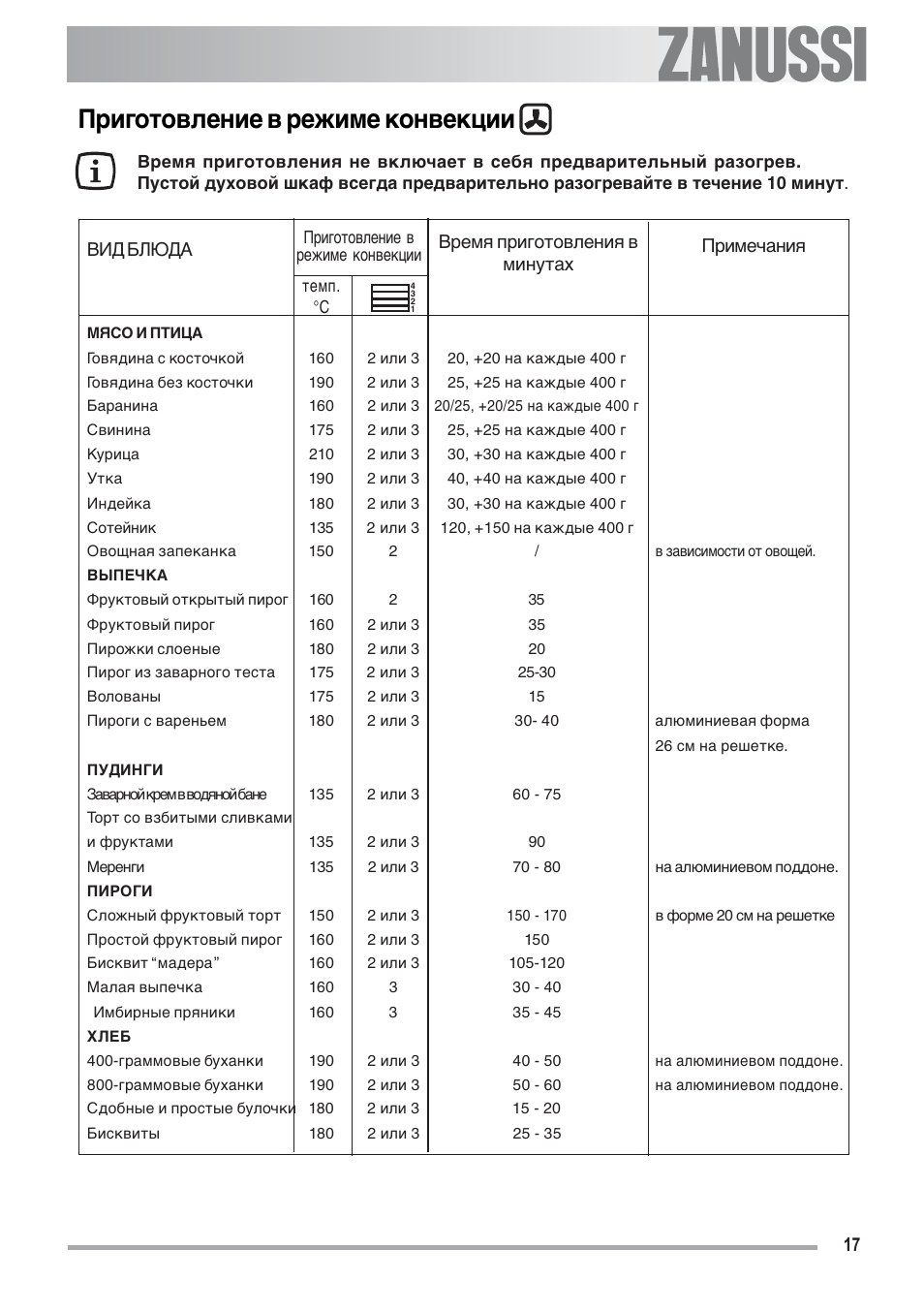 Таблица времени приготовления продуктов. Таблица приготовления в духовом шкафу. Таблица режимов для выпечки духовой шкаф. Таблица температур для приготовления пищи в духовом шкафу. Таблица готовки в духовке