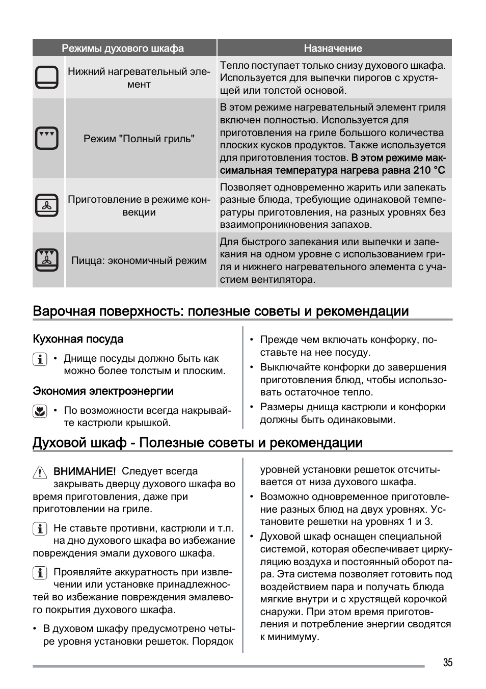 Режимы духовки в картинках