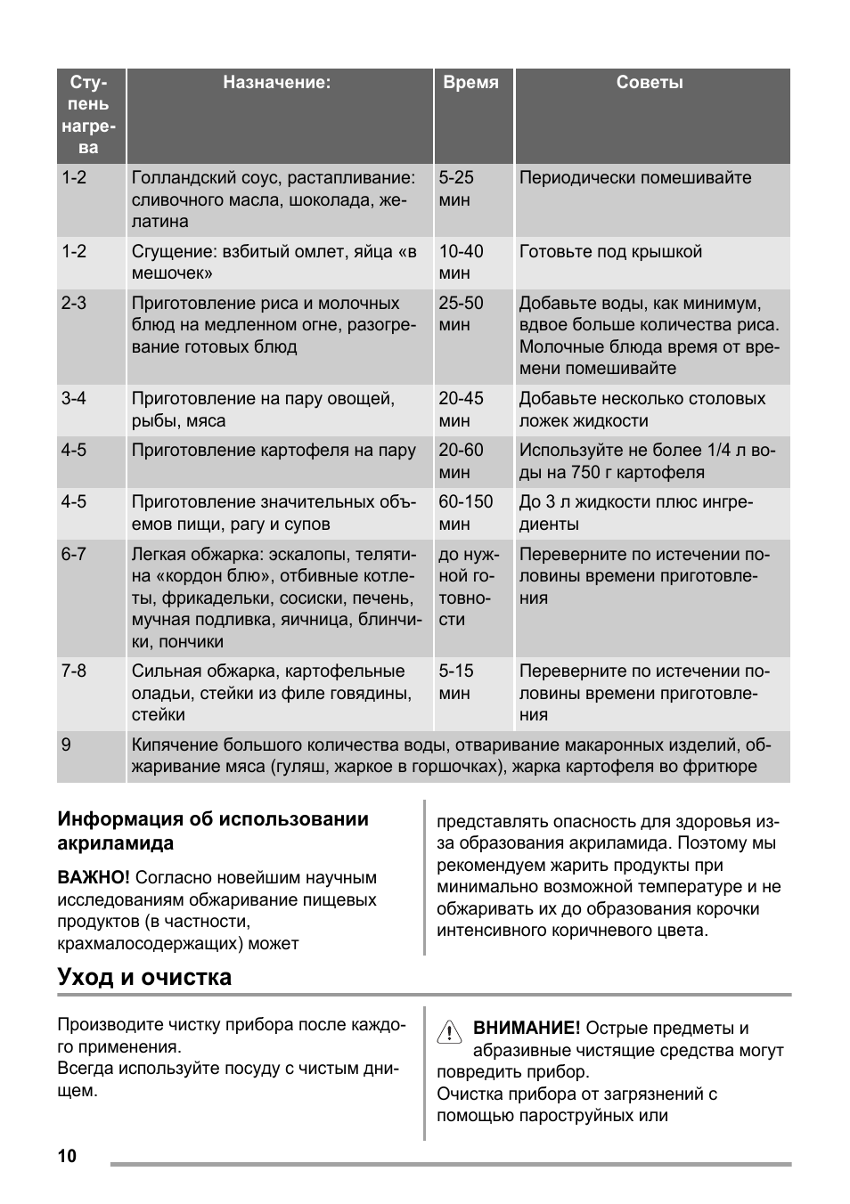 Zanussi zkt663lx схема