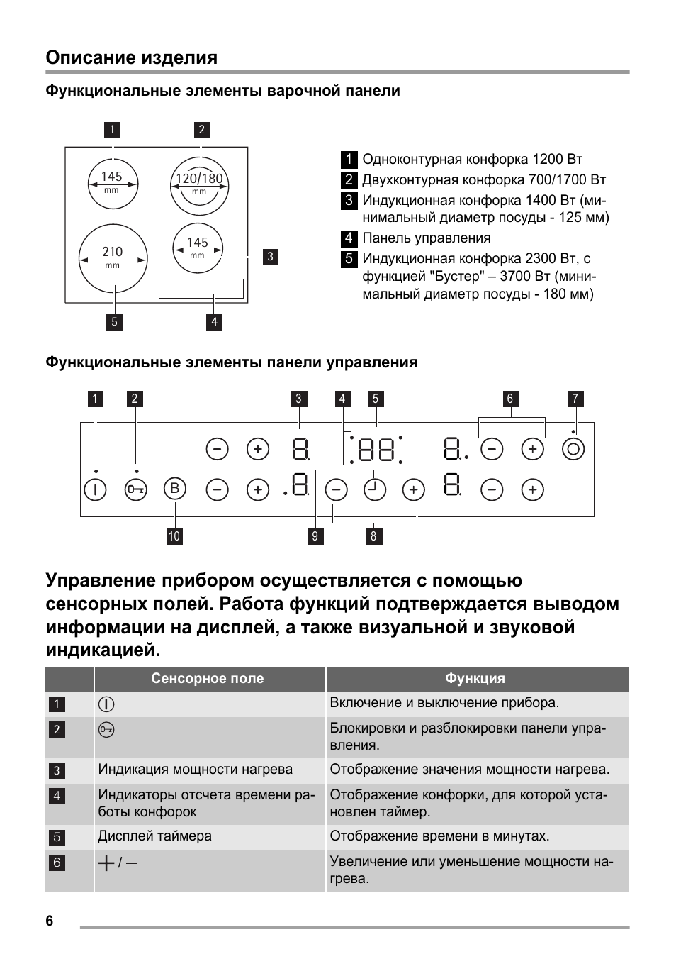Zanussi zk 630 lx схема подключения