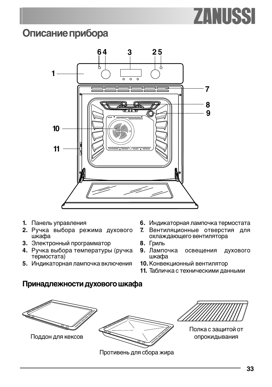 Схема плиты Zanussi