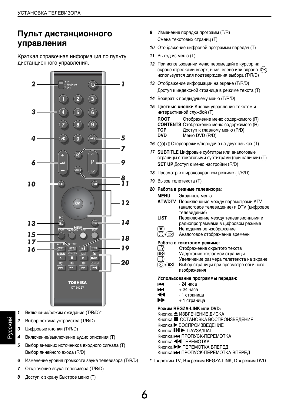 Настроить пульт тошиба. Пульт для телевизора Toshiba меню. Пульт от телевизора Toshiba 43с450. Кнопки пульта телевизора Тошиба регза. Пульт Тошиба ст-90326 инструкция.