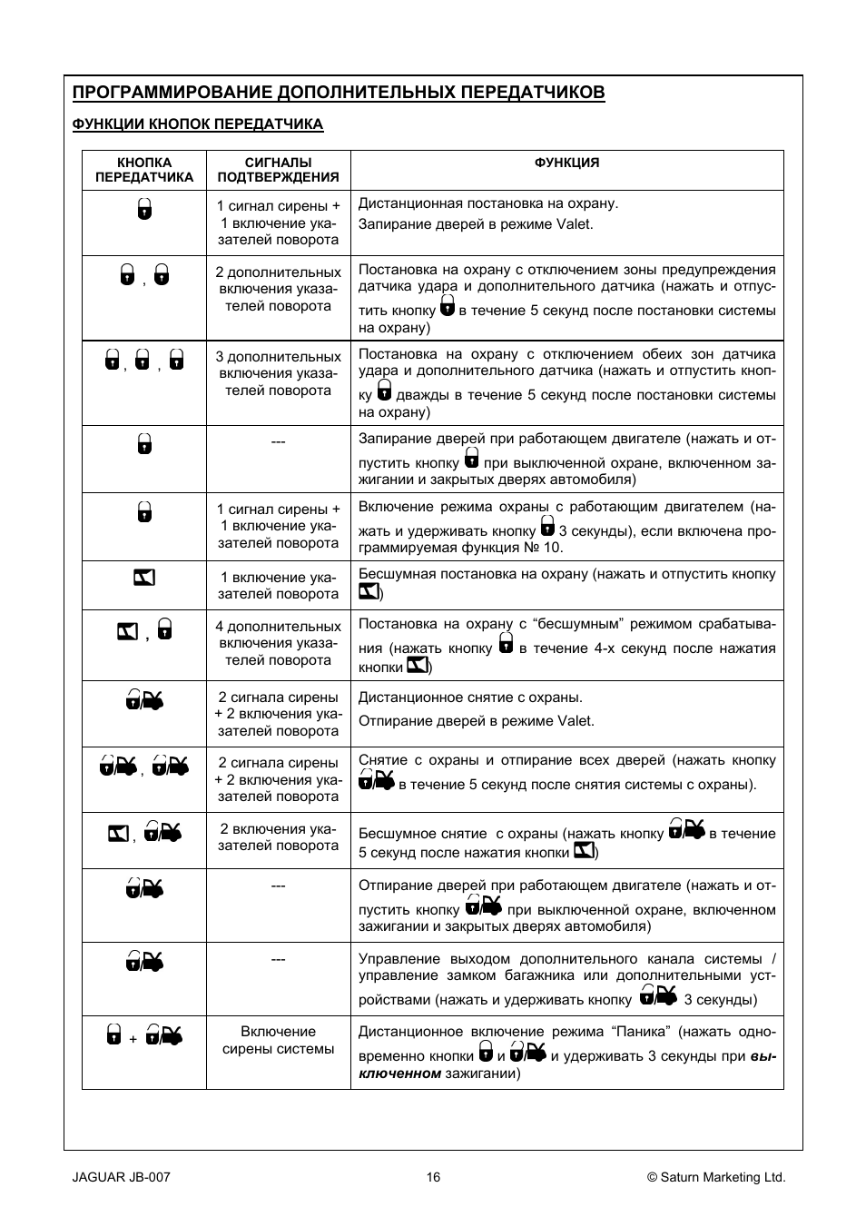 Инструкция по эксплуатации ягуар. Сигнализация с автозапуском Ягуар tez-b. Функции сигнализации Ягуар. Сигнализация Ягуар инструкция. Сигнализация Ягуар tez-b инструкция.