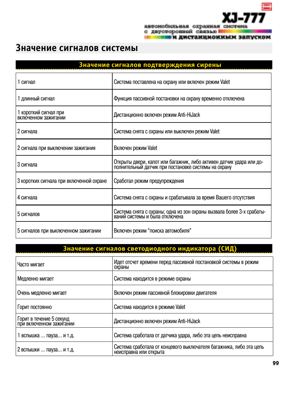 Автосигнализация ягуар jk 99 инструкция