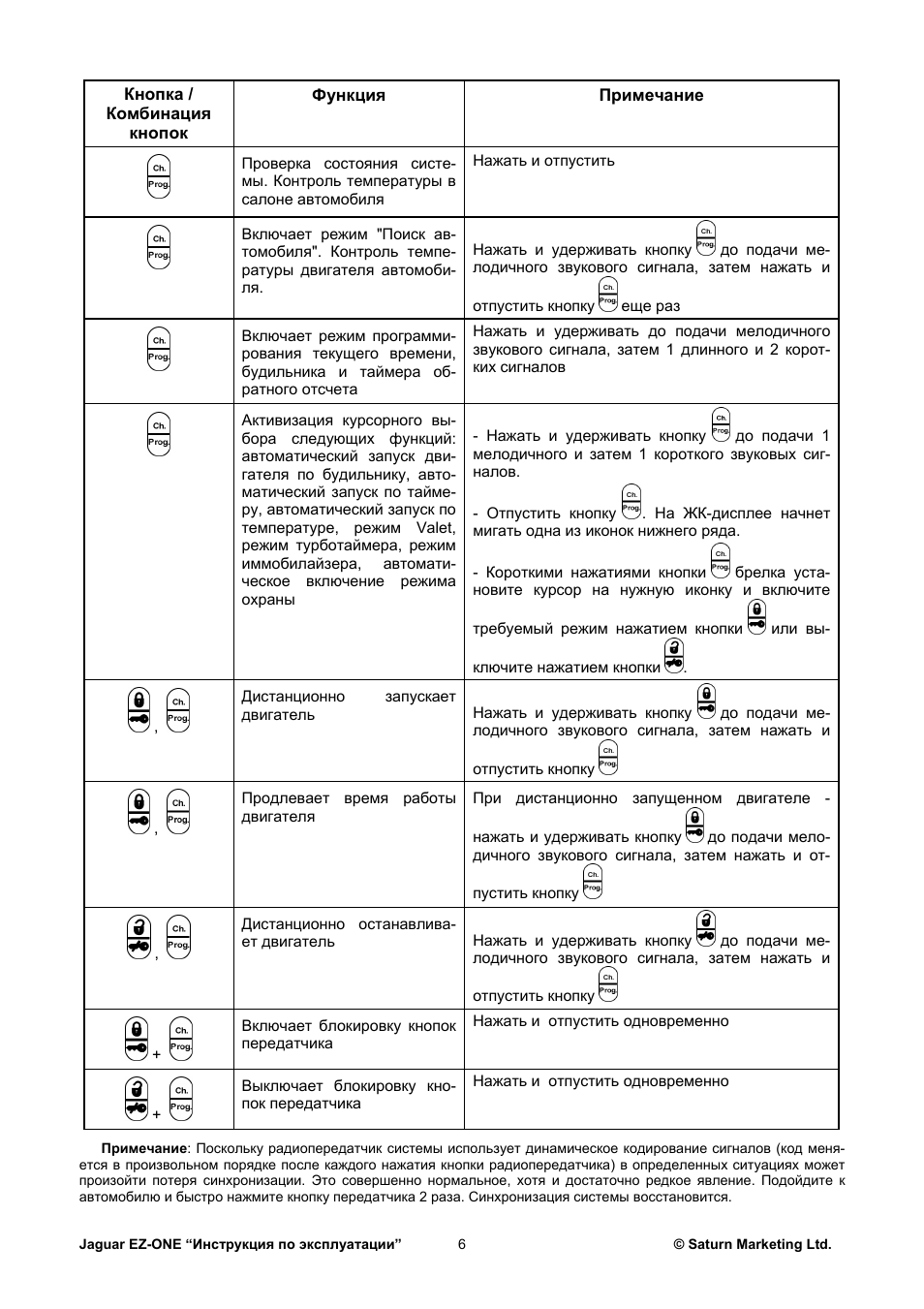 Инструкция по эксплуатации ягуар. Сигнализация Ягуар мануал. Сигнализация Ягуар руководство по эксплуатации. Jaguar сигнализация с автозапуском инструкция. Сигнализация Ягуар с автозапуском инструкция брелок.