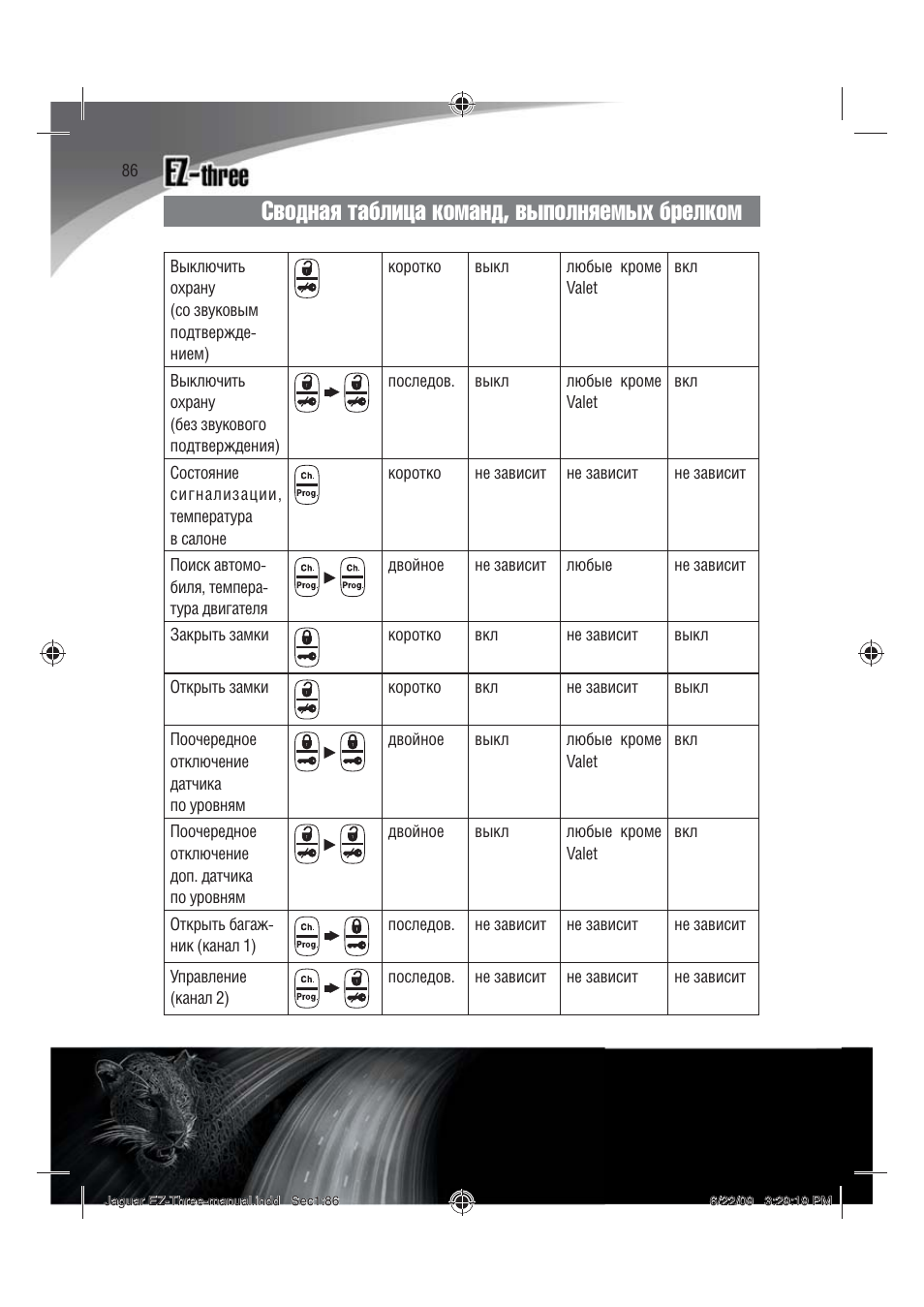 Сигнализация ягуар ez one инструкция по эксплуатации - 86 фото