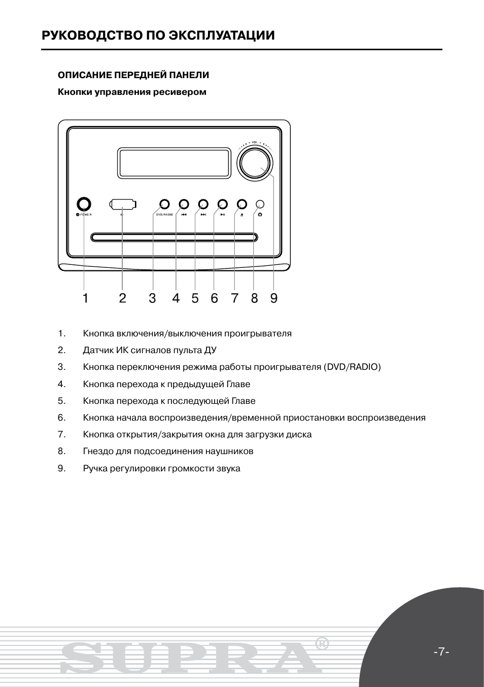 Автомагнитола инструкции по эксплуатации. Supra SMK-22x. Supra SMK-22x схема. Supra DVD Micro System SMK-22x. Инструкция магнитолы.