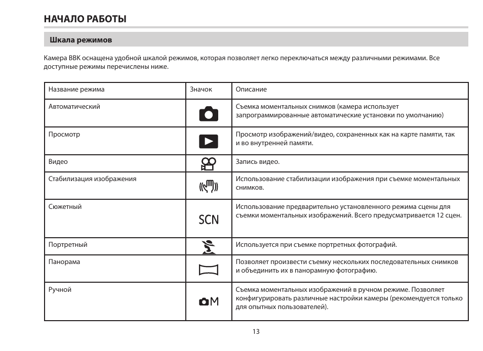 Инструкция работы планшета. Перечислить режимы работы контактов. инструкция rco710b. dp 810. pa710tqd инструкция.