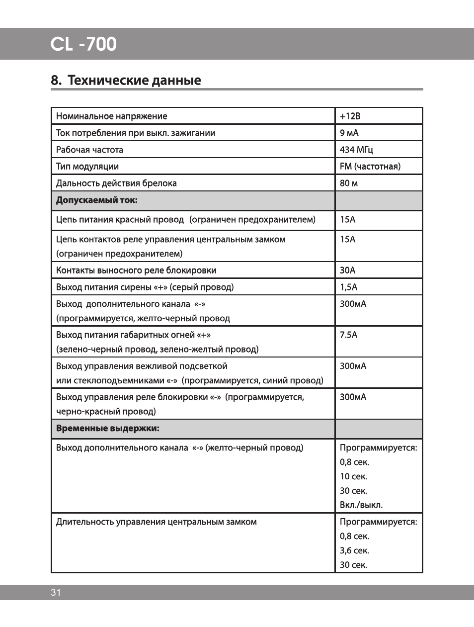 Схема подключения томагавк cl 700