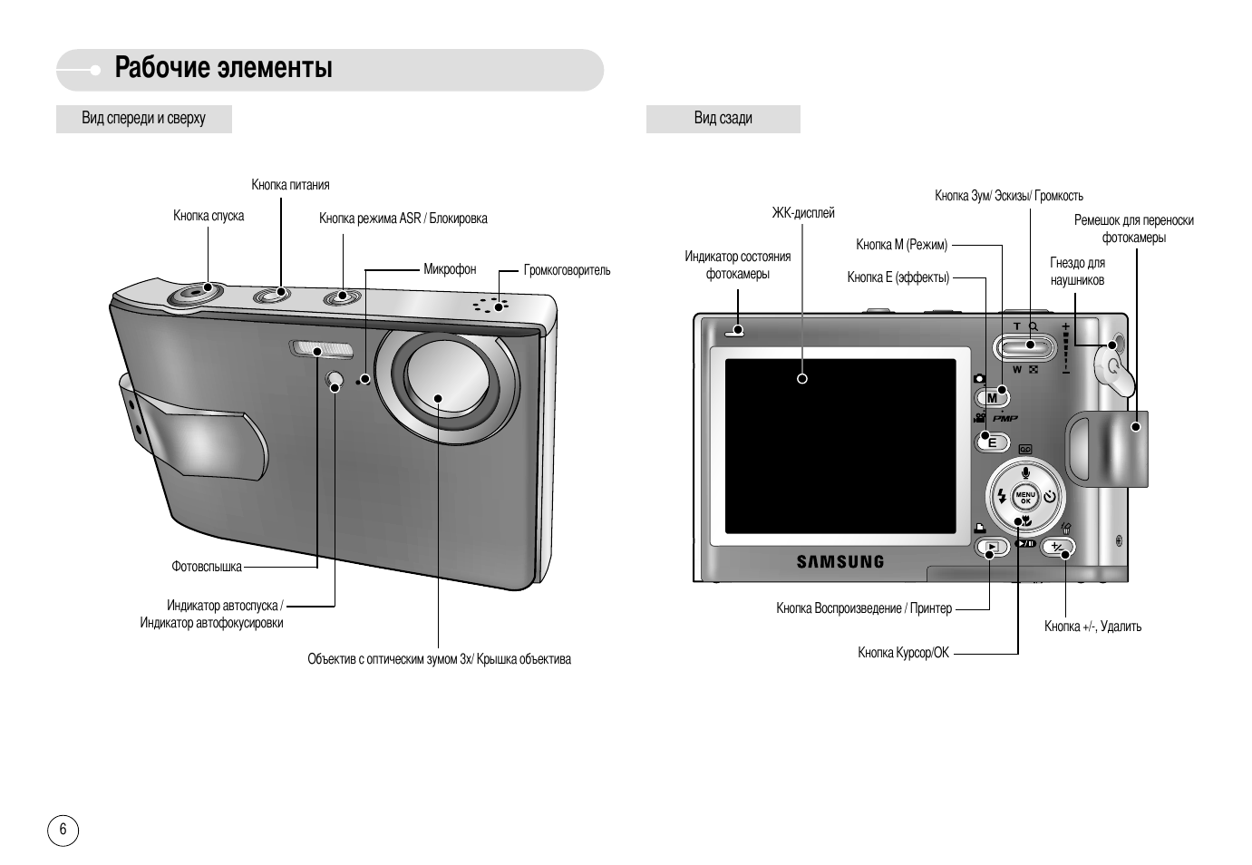 Samsung vp-d975wi инструкция на русском. Инструкция пользования фотоаппаратом. Фотоаппарат 2006 samsung. Samsung digimax a402 снимки. Цифровой фотоаппарат самсунг 5х характеристики.