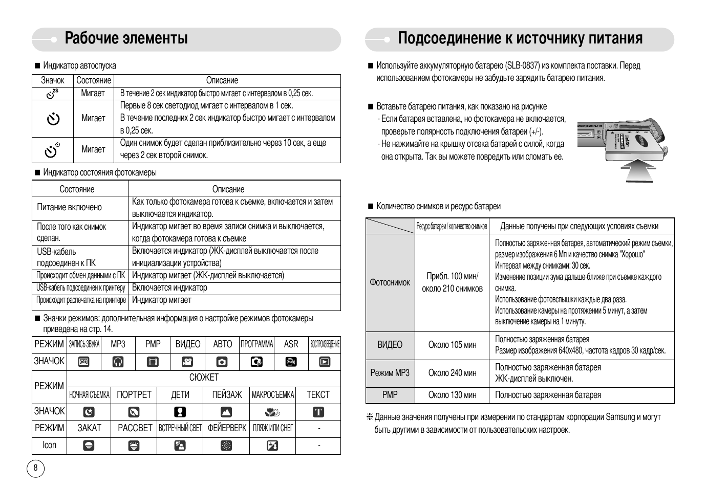 Инструкция 6 т. Фотоаппарат Samsung Digimax i6. Cuenod nc6. Фотоаппарат самсунг инструкция по применению на русском. Горелка Cuenod nc4 2007 инструкция.