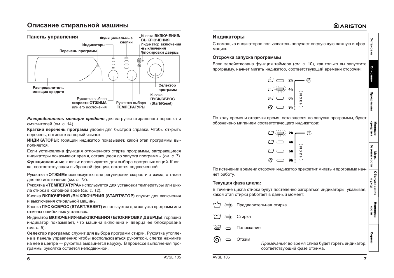Ariston функции. Стиральная машинка Аристон AVSL 105. Аристон стиральная машина АВЛ 125 инструкция. Стиральная машинка Аристон AVSL 105 инструкция. Ariston AVL 125 режимы стирки.
