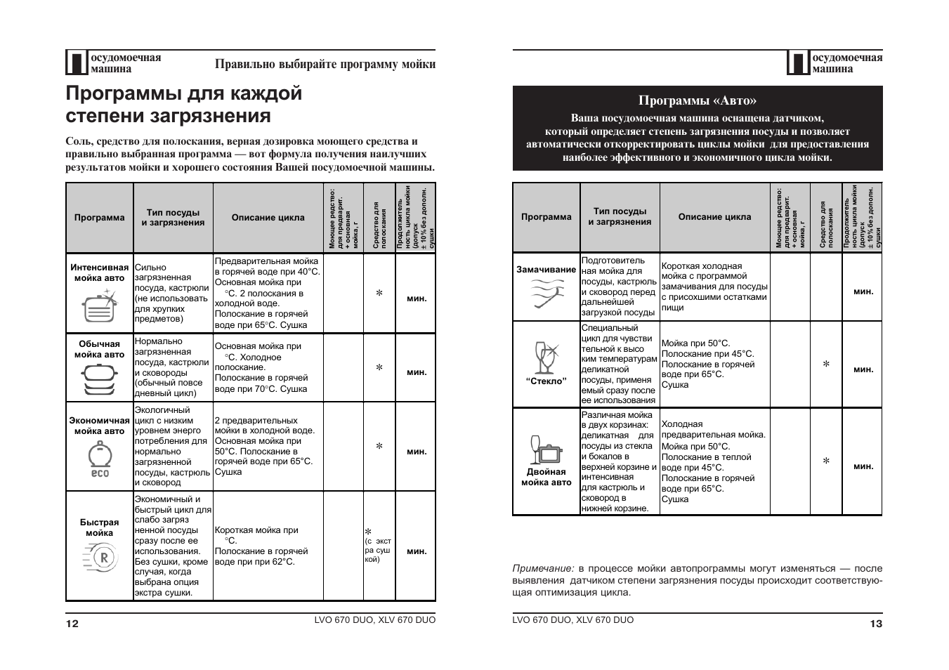 Мойки инструкция по эксплуатации