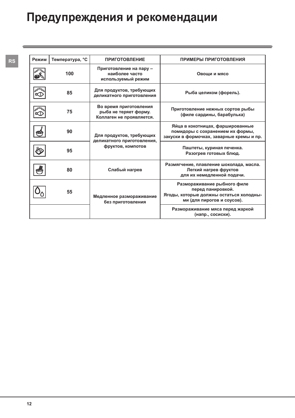 Духовка хотпоинт аристон режимы