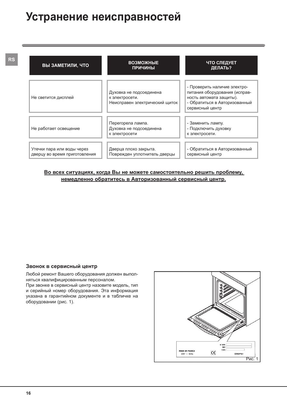 Ошибка ariston духовой шкаф