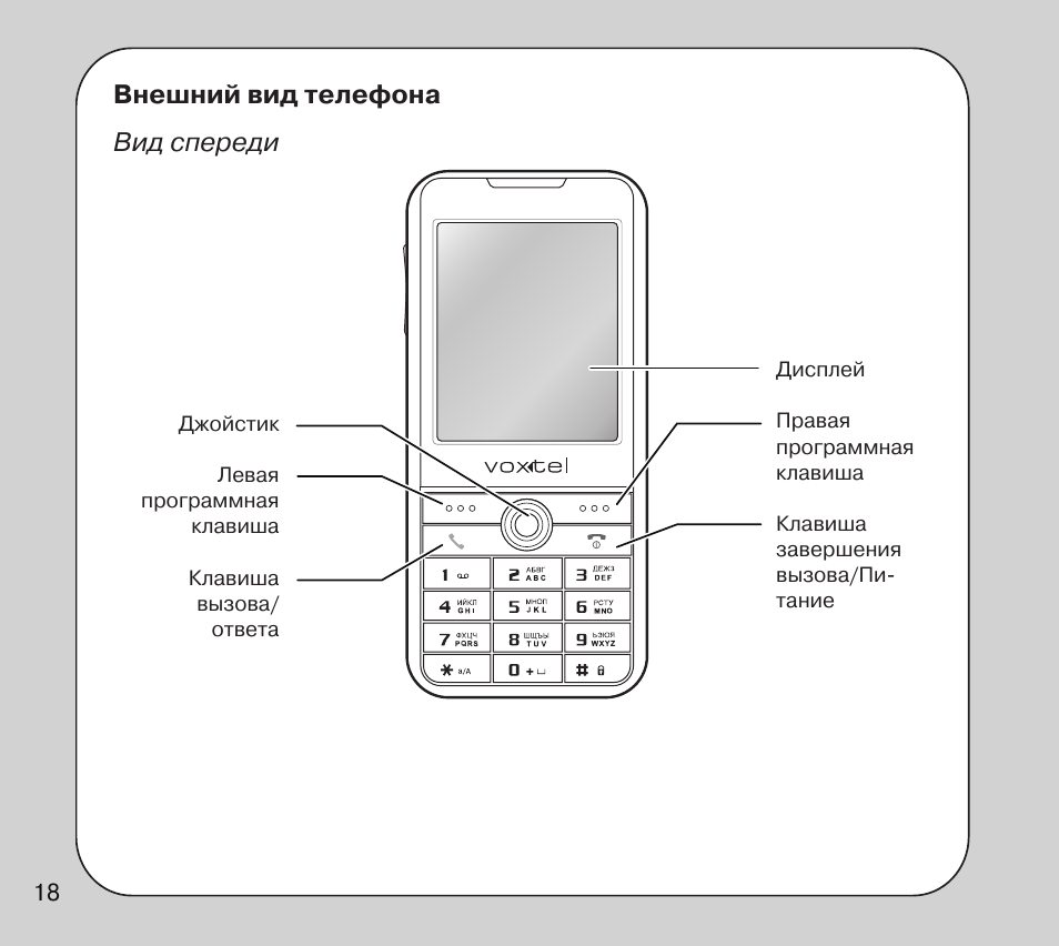 Схема кнопочного телефона